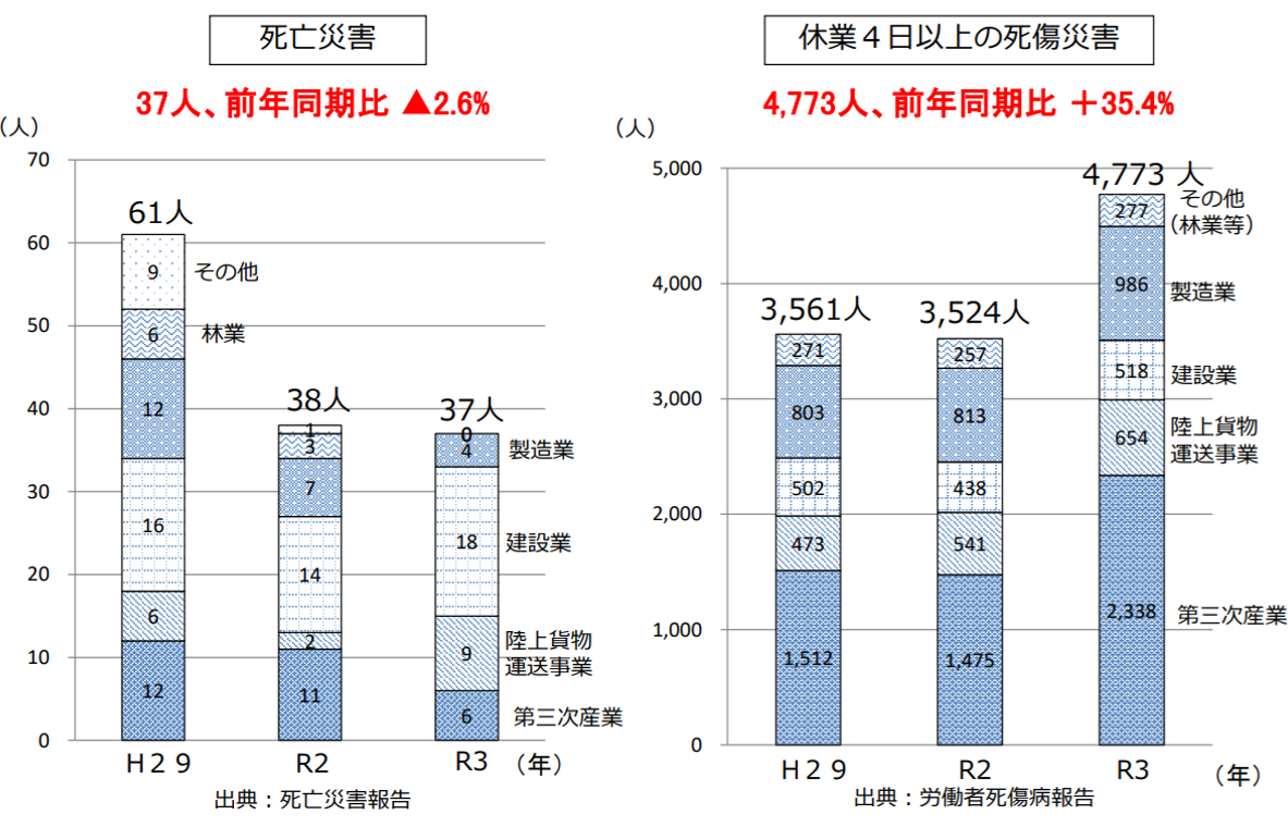 労災三月①