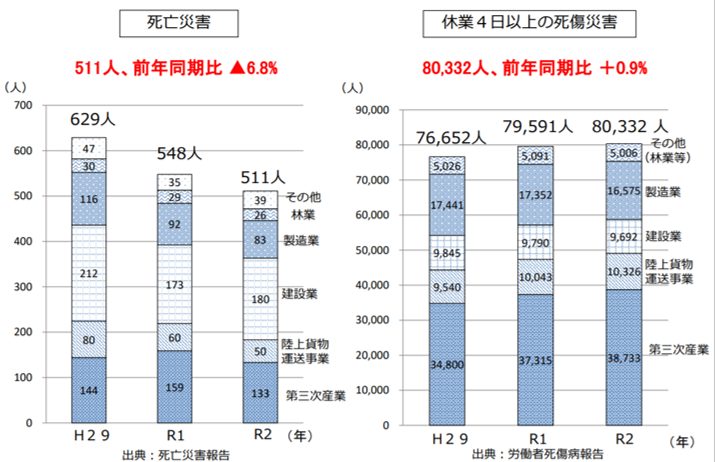 労災１０月①