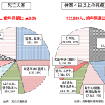 労災①