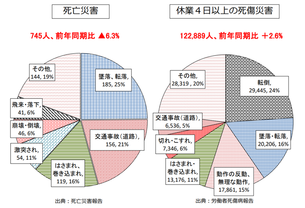 労災①