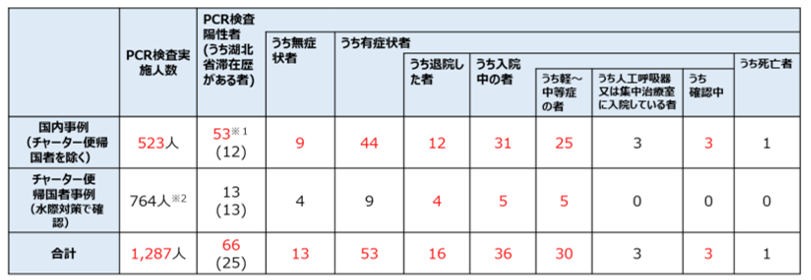 図2