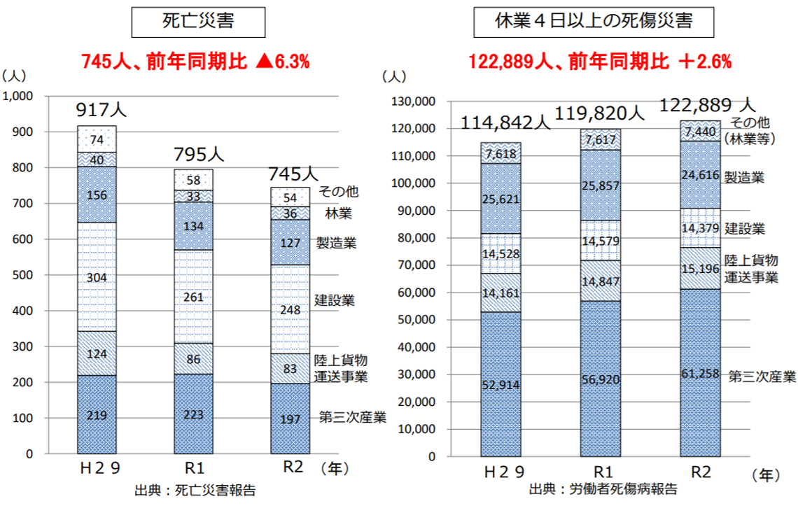 労災②