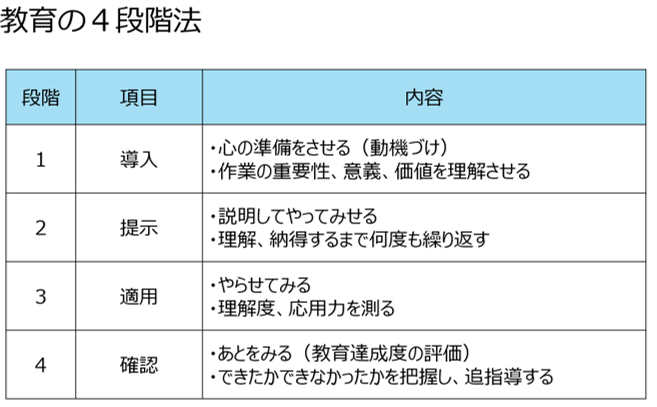 教育における4段階法