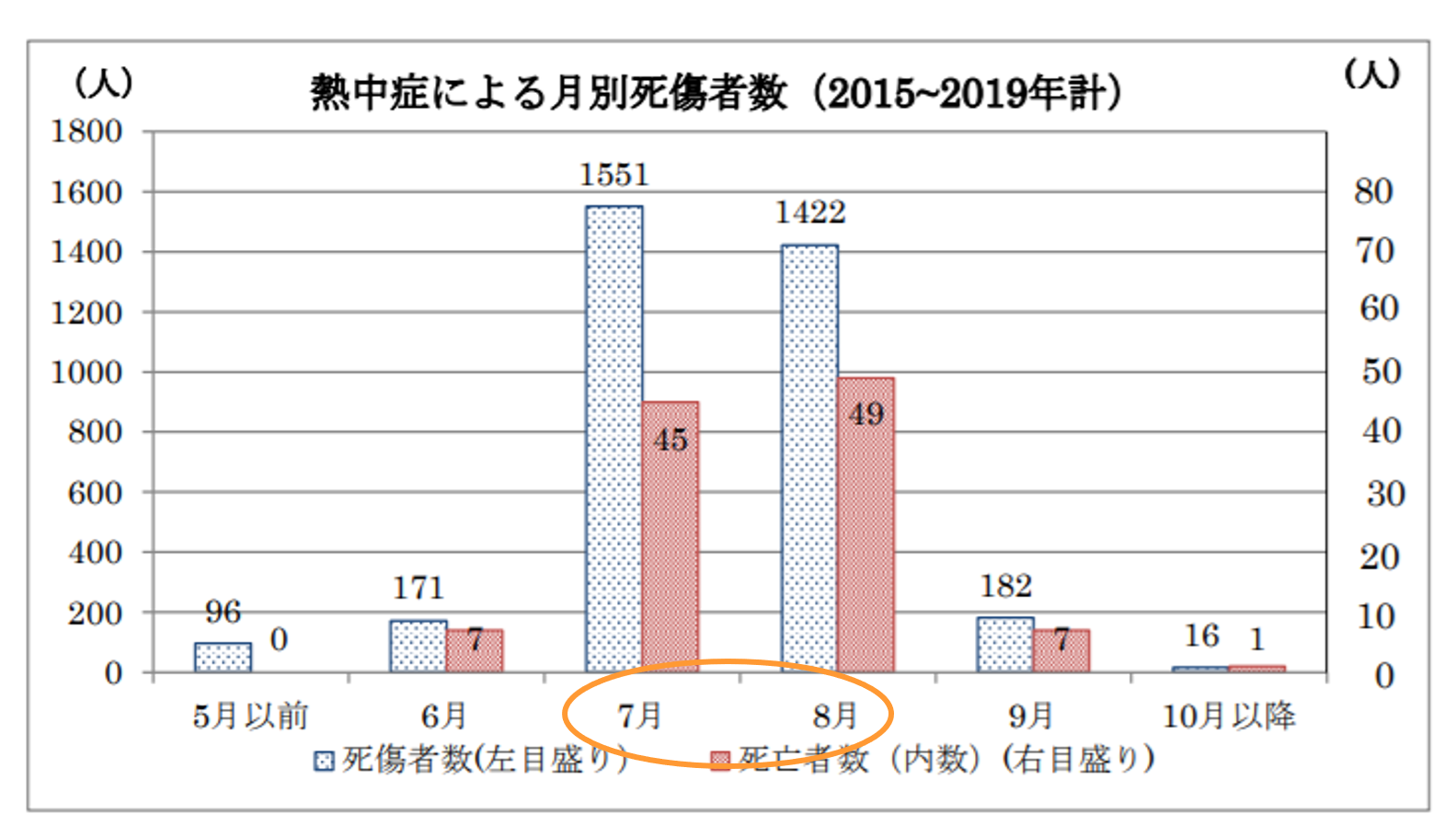 熱中症③