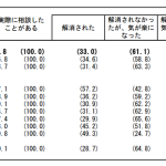 図1