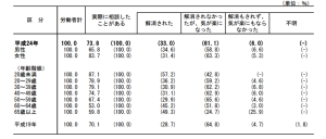 図1