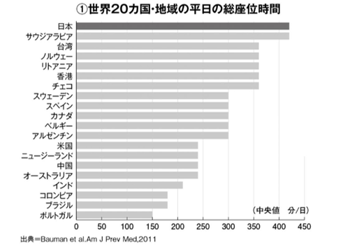 図1