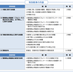 図1