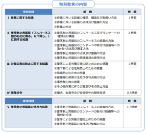 図1