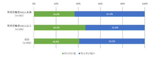 職長再教育の実施状況20191215