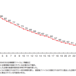 企業生存率20180114