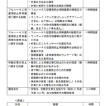 安全帯使用従事者特別教育ｶﾘｷｭﾗﾑ20171231