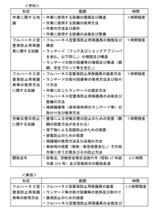 安全帯使用従事者特別教育ｶﾘｷｭﾗﾑ20171231