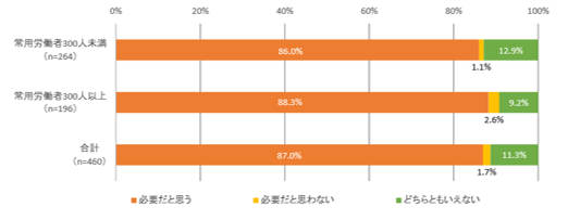 職長再教育の必要性ｱﾝｹｰﾄ20191215