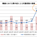 熱中症①