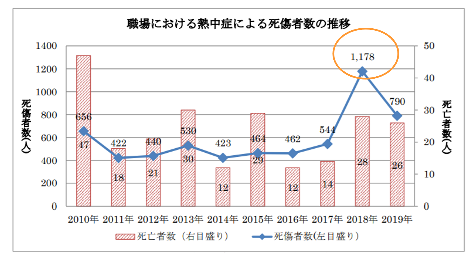 熱中症①