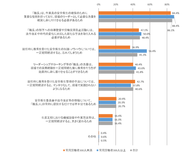 製造業の宿町能力向上教育の必要だと思う理由