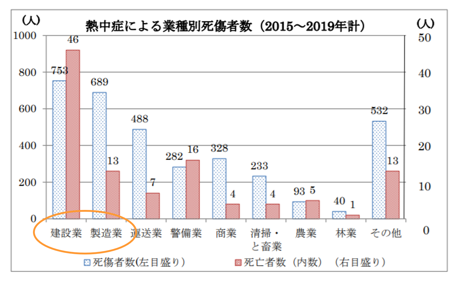 熱中症②