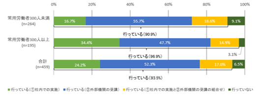 職長就任時の実施状況20191215