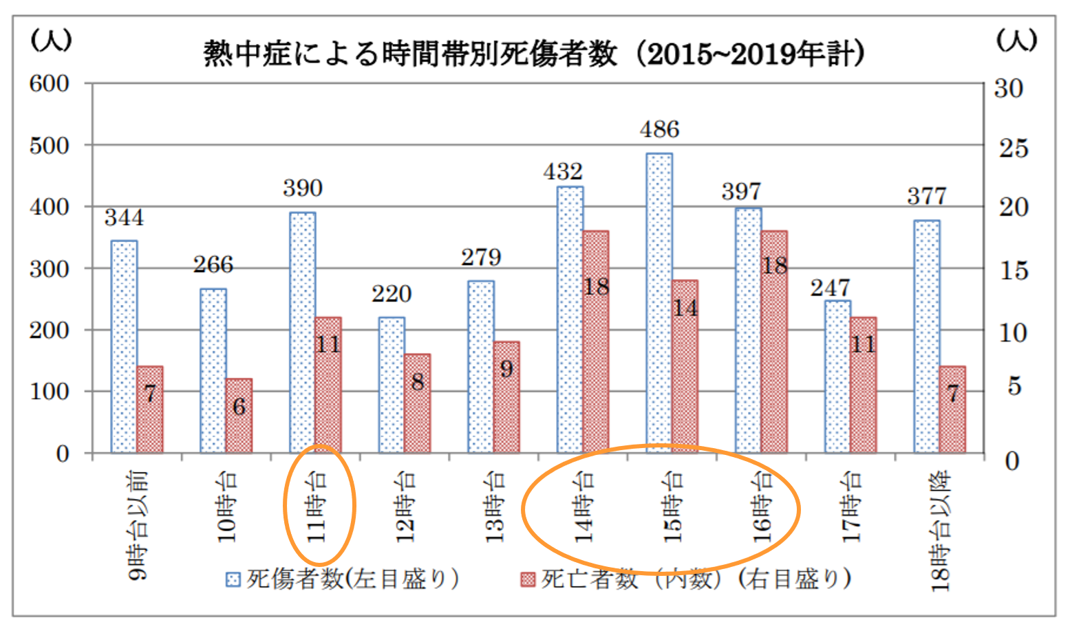 熱中症④