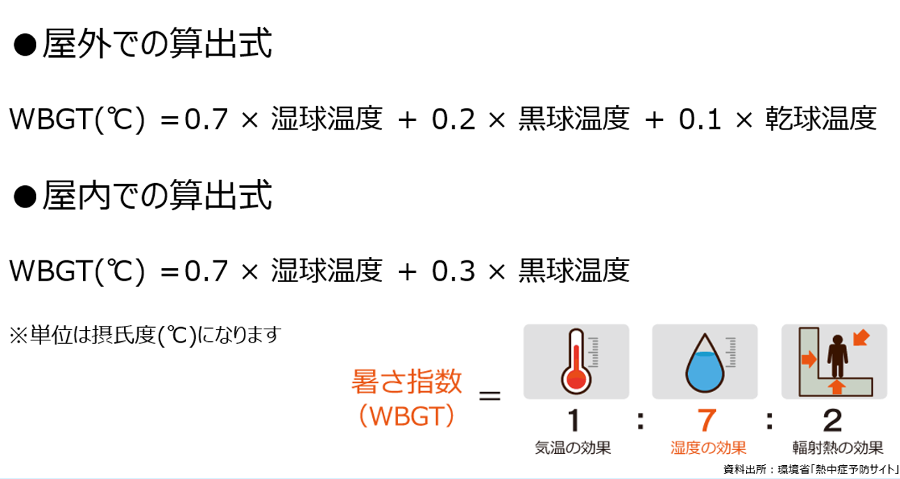 ＷＢＧＴ計算式