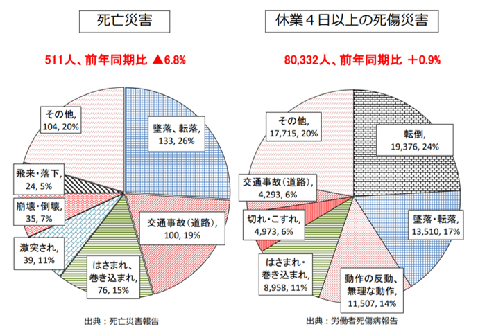 労災１０月②