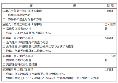 職長教育