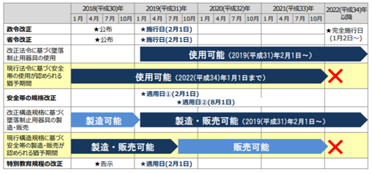 経過措置20200305